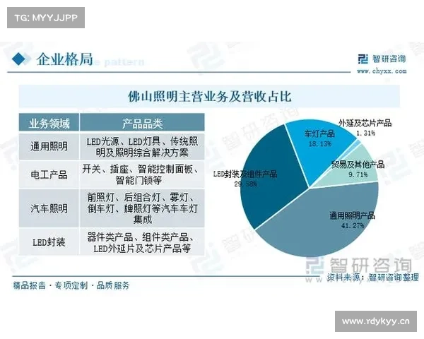 【前景趋势】一文读懂2023年LED照明行业未来发展前景 【前景趋势】一文读懂2023年LED照明行业未来发展前景